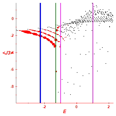Peres lattice <J3>